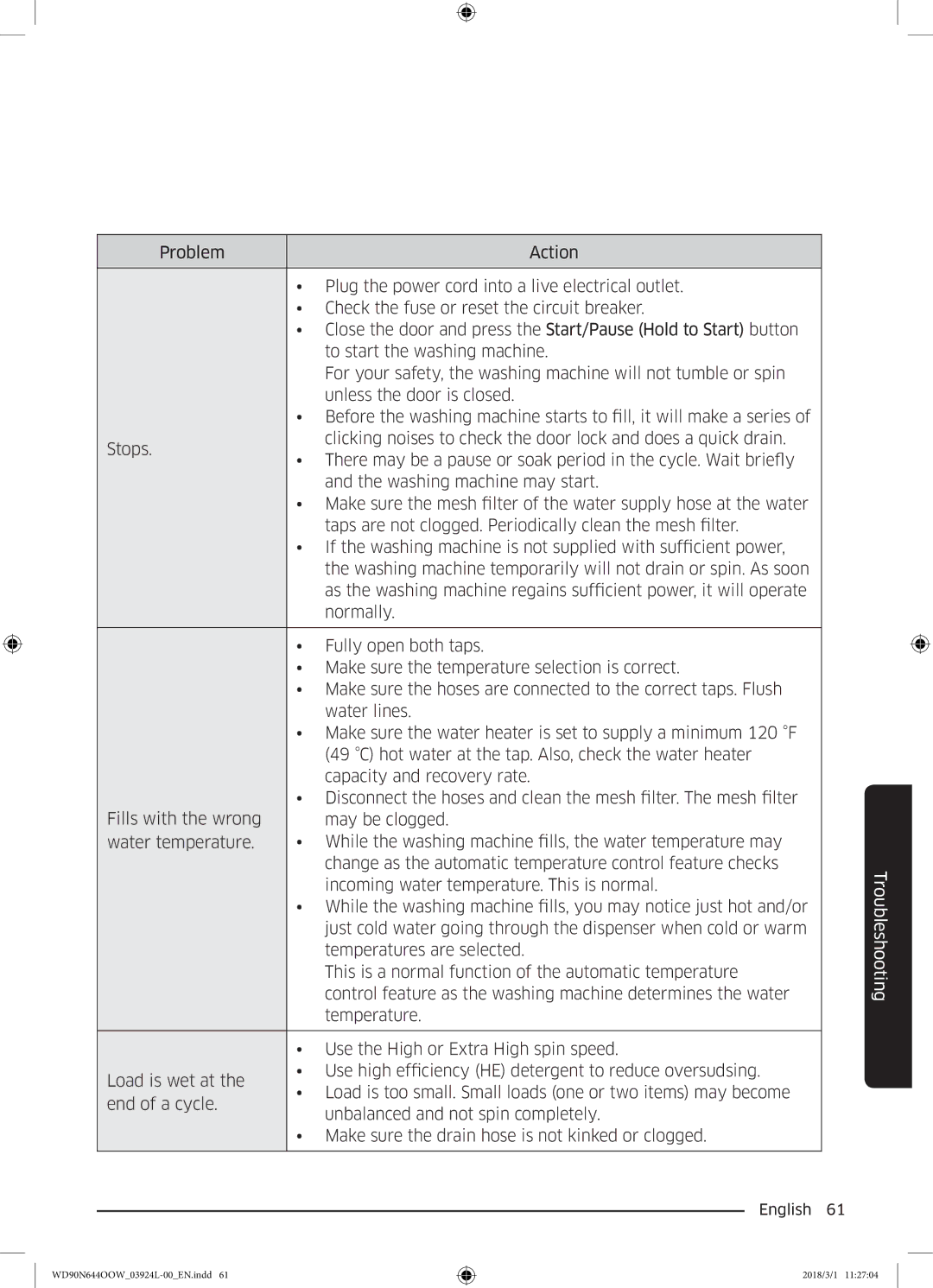 Samsung WD90N644OOW/LE manual English  